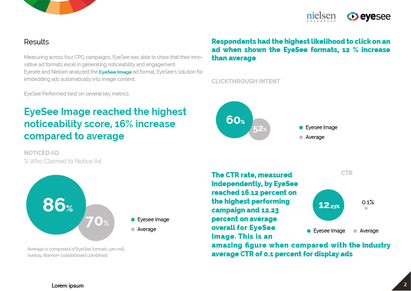 Nielsen study results: noticeability, click-through intent and CTR